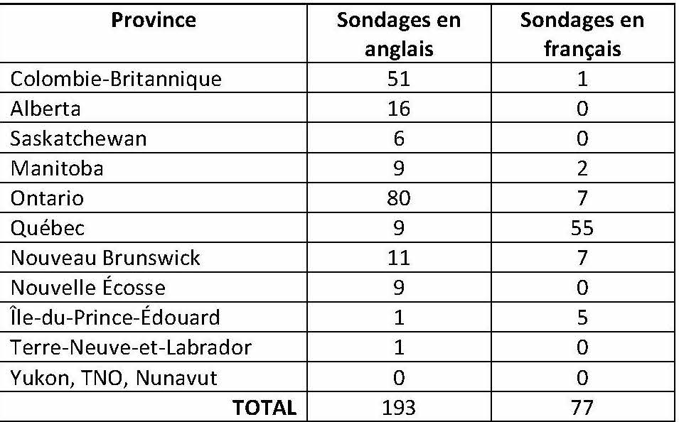 Tableau 1 - 16 février
