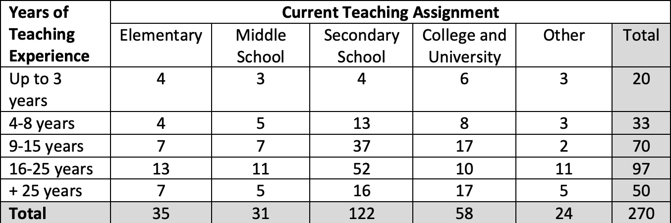 Teaching Level - 2 March