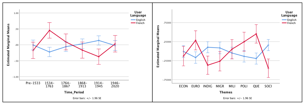 Figure 1 - 2 March