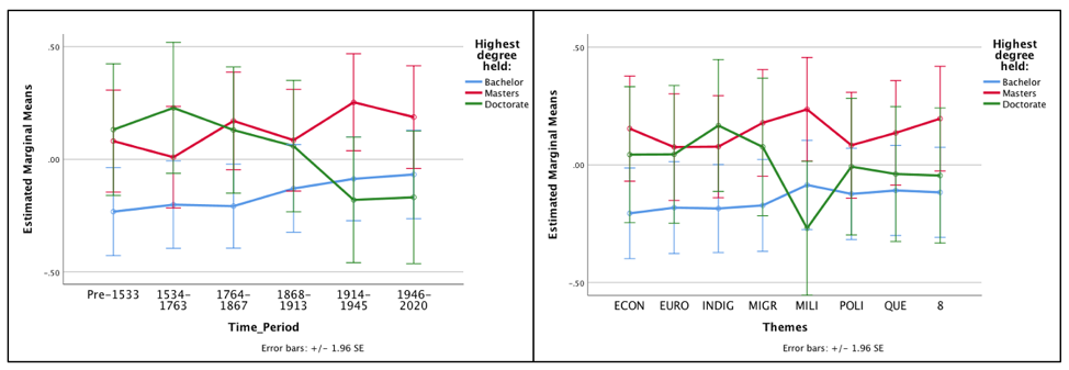 Figure 2 - 2 March